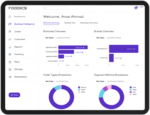 Business Intelligence - Jordan